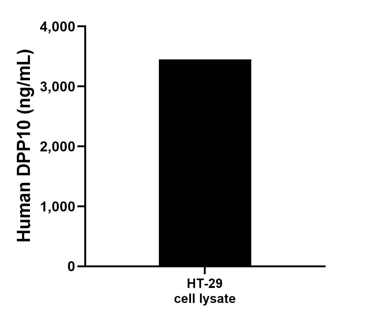 Sample test of MP01035-3